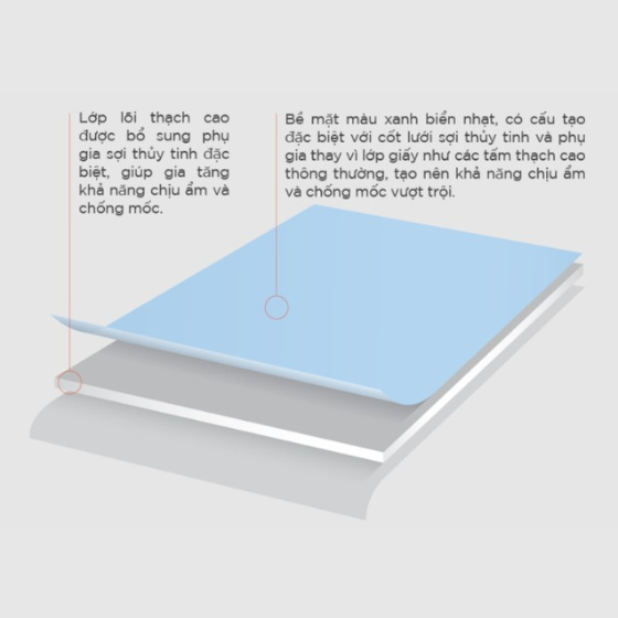 TẤM THẠCH CAO GLASROC® H CHỊU ẨM CHỐNG MỐC