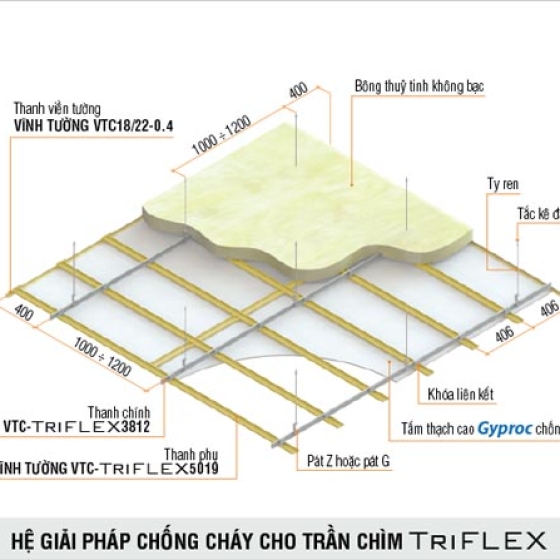 TRẦN THẠCH CAO CHÌM CHỐNG CHÁY