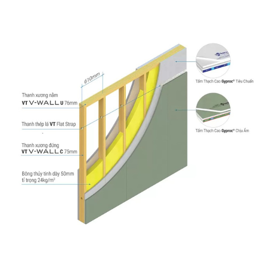 TƯỜNG THẠCH CAO GYPWALL QUIET DW1AQ2